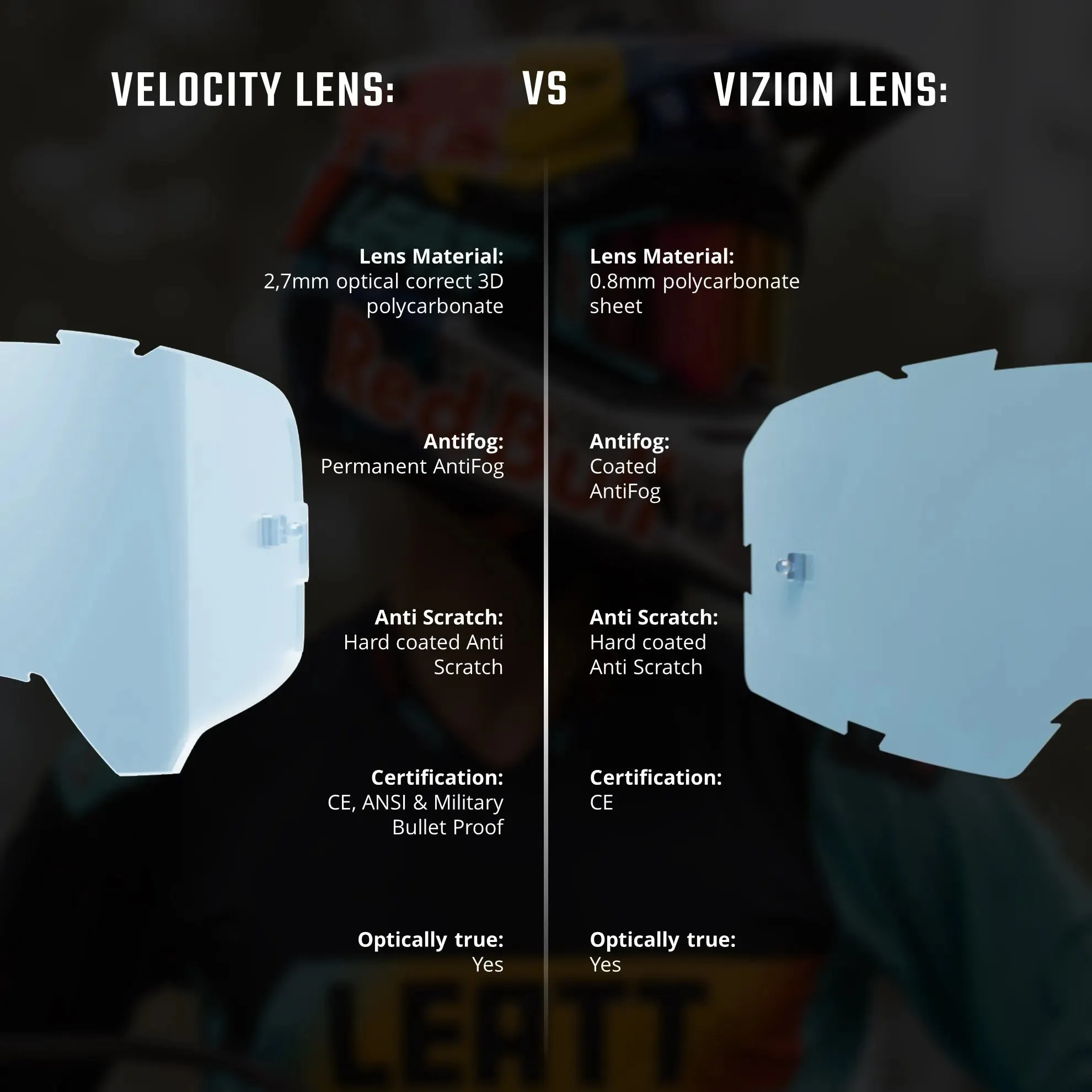 Leatt 6.5 Velocity Roll-Off Goggles V25